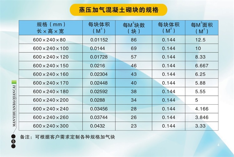 在選擇加氣磚、輕體磚、加氣塊時(shí)應(yīng)該注意哪些問(wèn)題呢？陜西滿(mǎn)意環(huán)保建材有限公司包您滿(mǎn)意